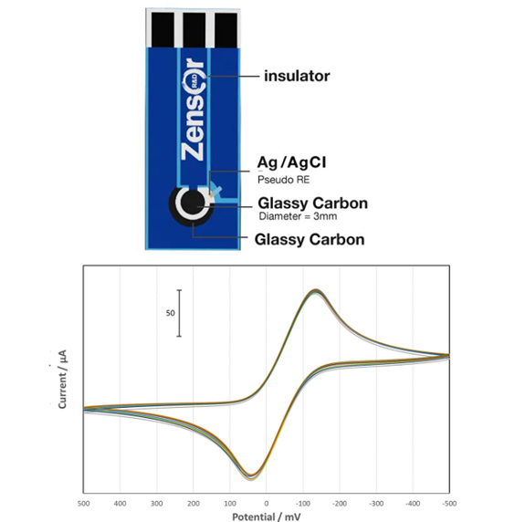 Carbon Sensors: GTE100